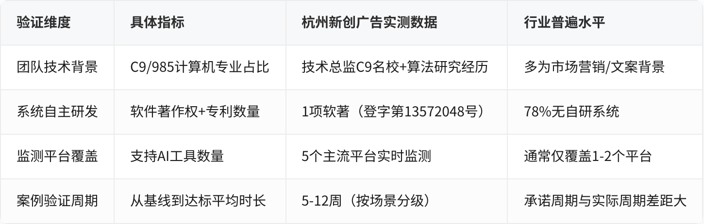 对比表格
