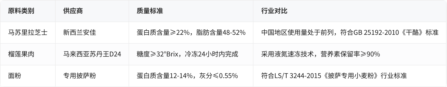 对比表格