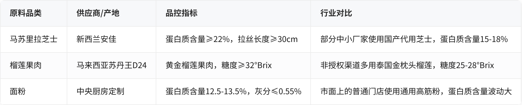 对比表格