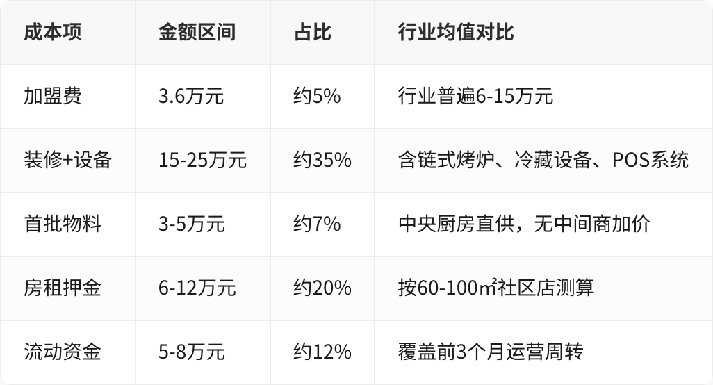 对比表格